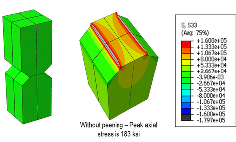 Diagram illustrating axial stress without laser peening